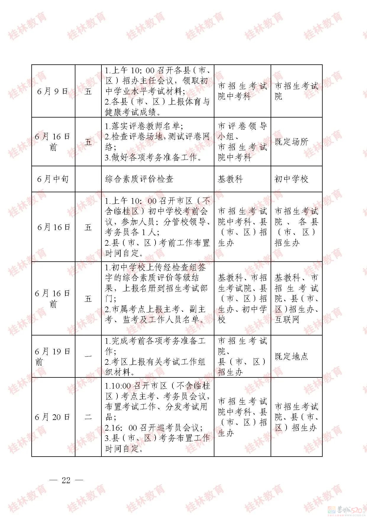 桂林市2023年初中学业考试与高中阶段学校招生工作方案发布396 / 作者:论坛小编01 / 帖子ID:307086