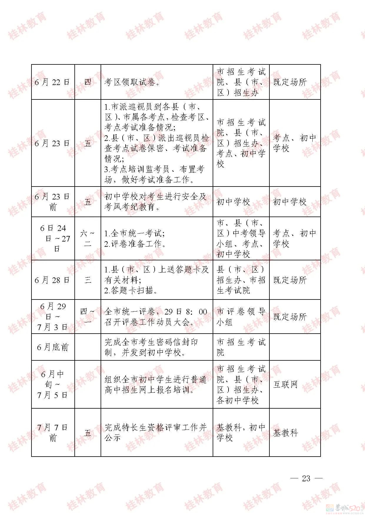 桂林市2023年初中学业考试与高中阶段学校招生工作方案发布478 / 作者:论坛小编01 / 帖子ID:307086