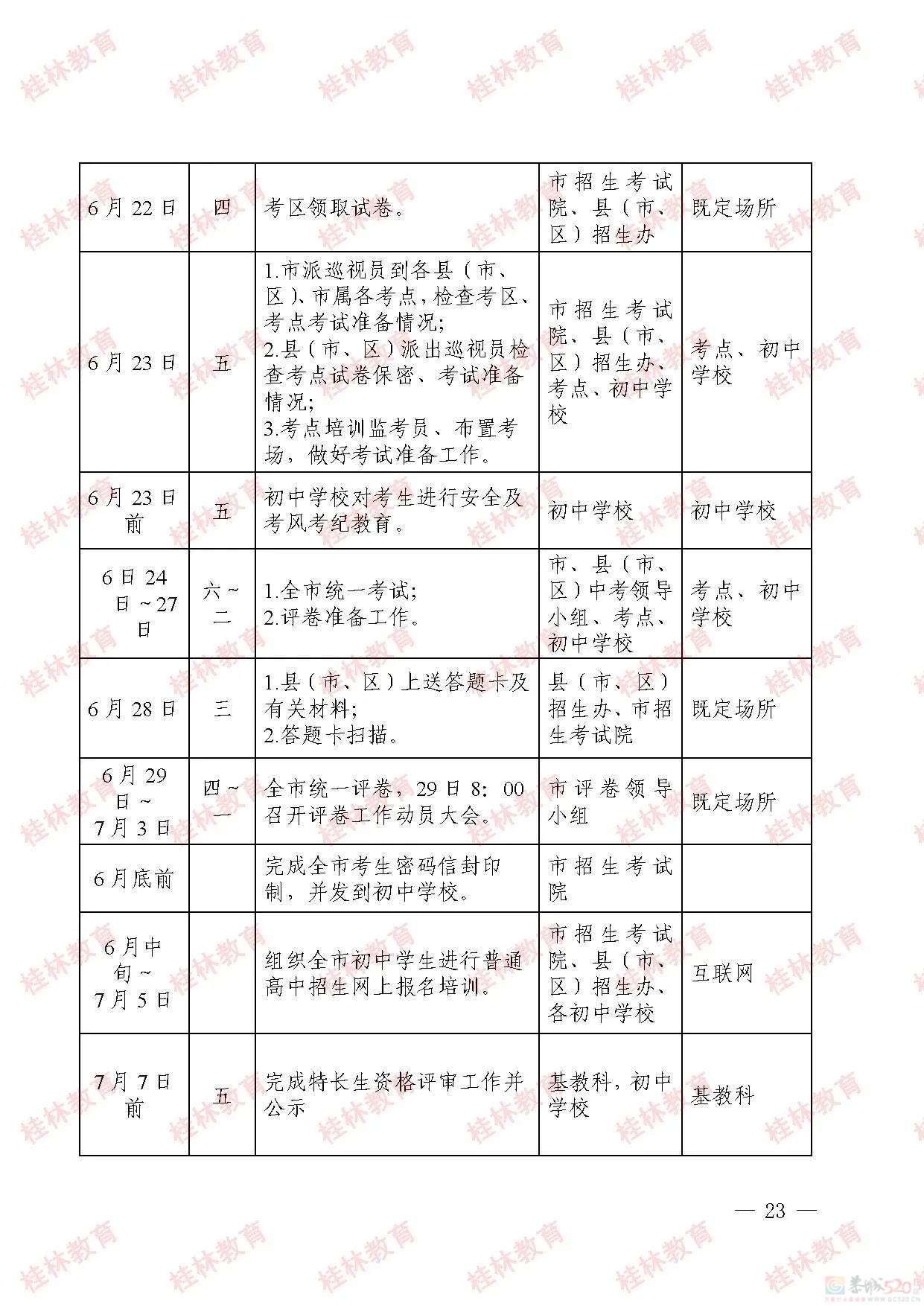 桂林市2023年初中学业考试与高中阶段学校招生工作方案发布540 / 作者:论坛小编01 / 帖子ID:307086