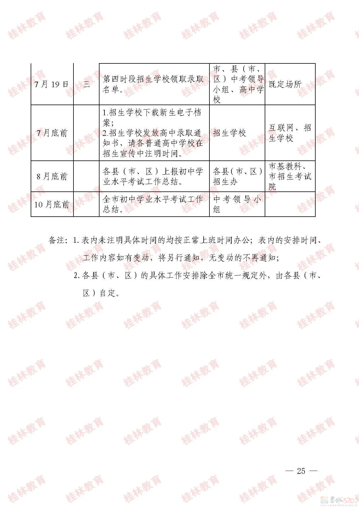 桂林市2023年初中学业考试与高中阶段学校招生工作方案发布975 / 作者:论坛小编01 / 帖子ID:307086