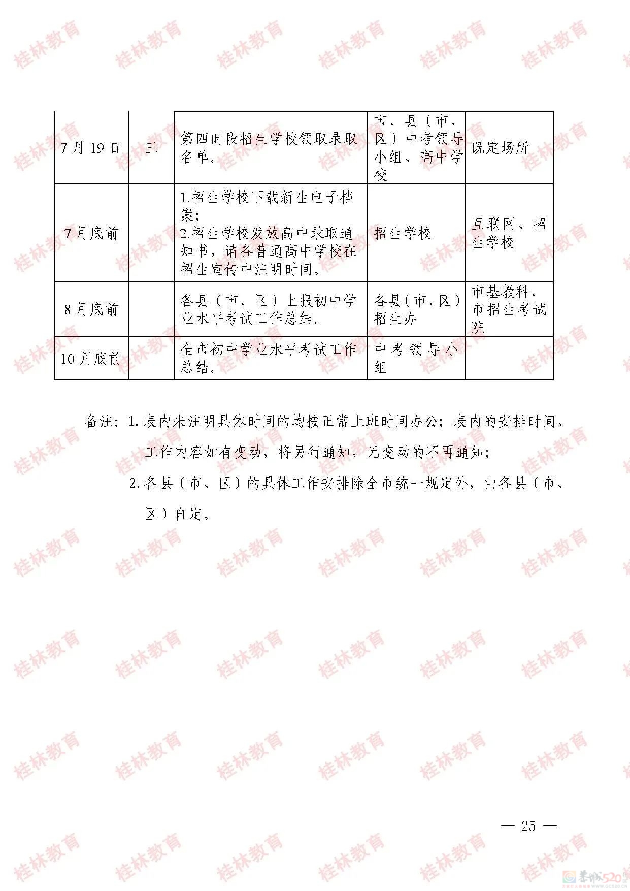 桂林市2023年初中学业考试与高中阶段学校招生工作方案发布341 / 作者:论坛小编01 / 帖子ID:307086