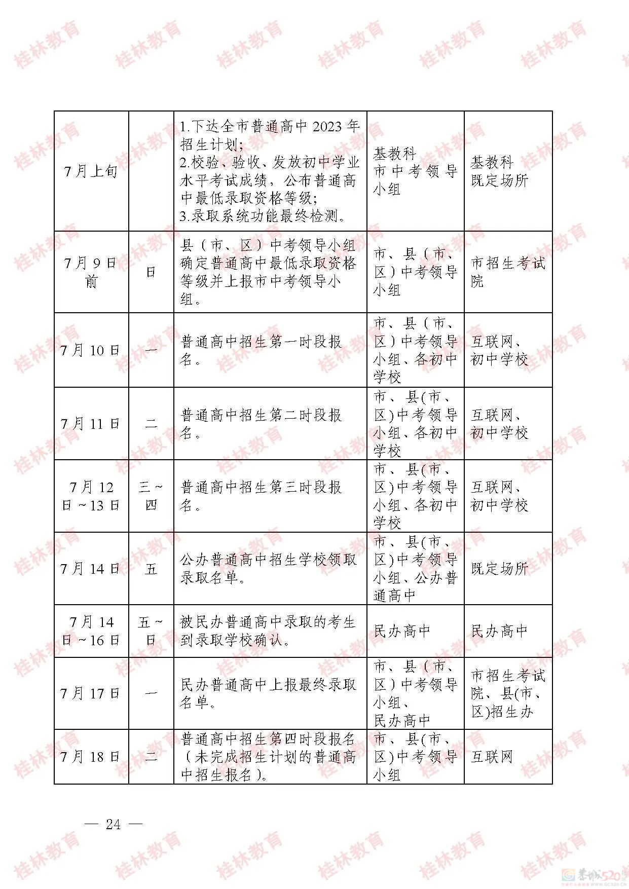 桂林市2023年初中学业考试与高中阶段学校招生工作方案发布338 / 作者:论坛小编01 / 帖子ID:307086