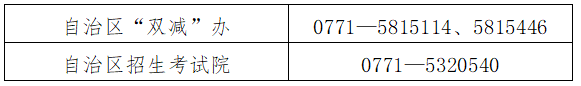 事关涉考培训机构 ！自治区“双减”办发布重要告知书520 / 作者:论坛小编01 / 帖子ID:307447
