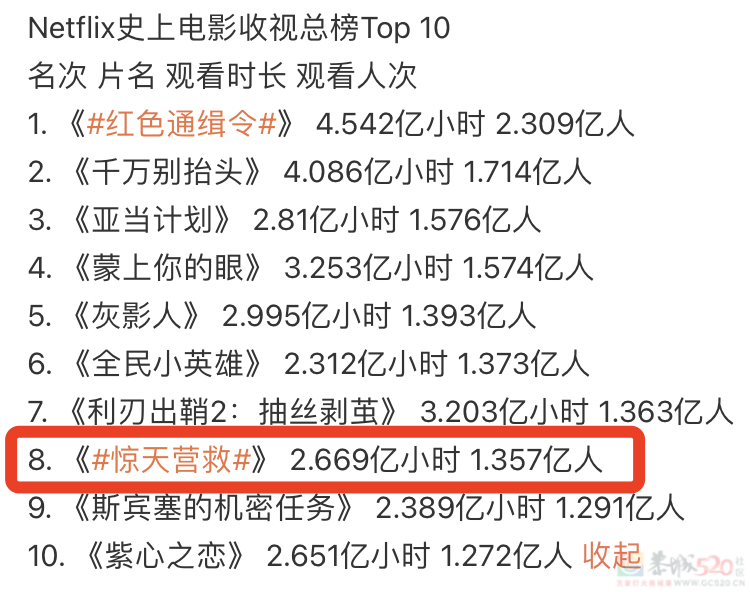 对不起，这才是年度第一大爽片！147 / 作者:该做的事情 / 帖子ID:307909
