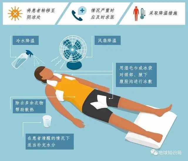 急救7小时未能挽回生命  出现这些症状要及时干预→511 / 作者:健康小天使 / 帖子ID:307960