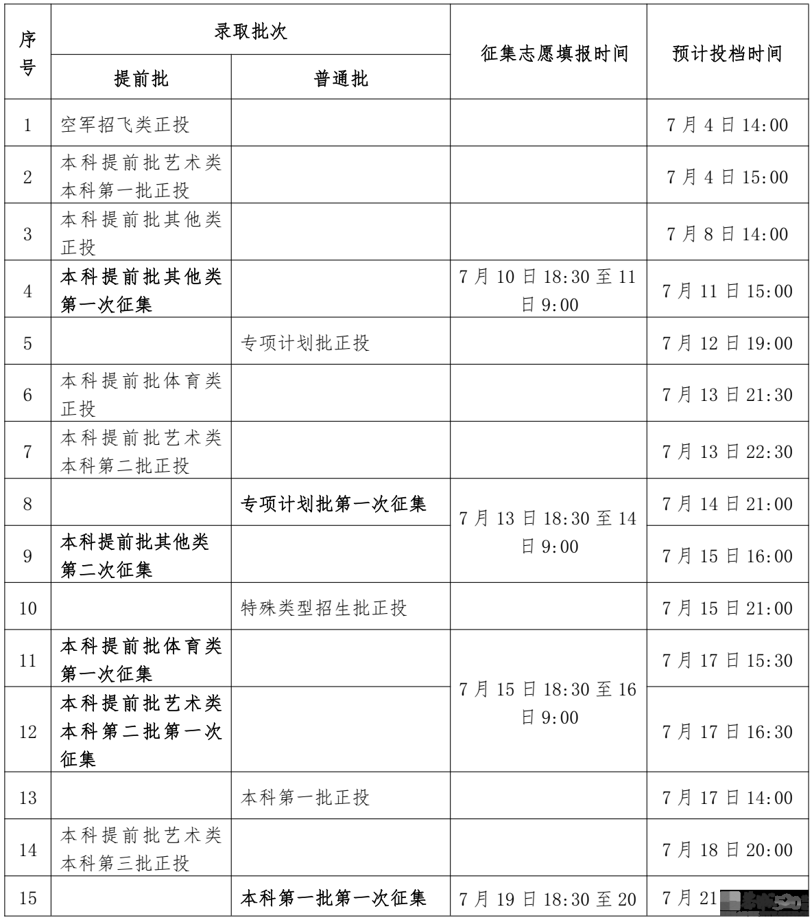 广西2023年普通高校招生录取日程表公布517 / 作者:论坛小编01 / 帖子ID:308242