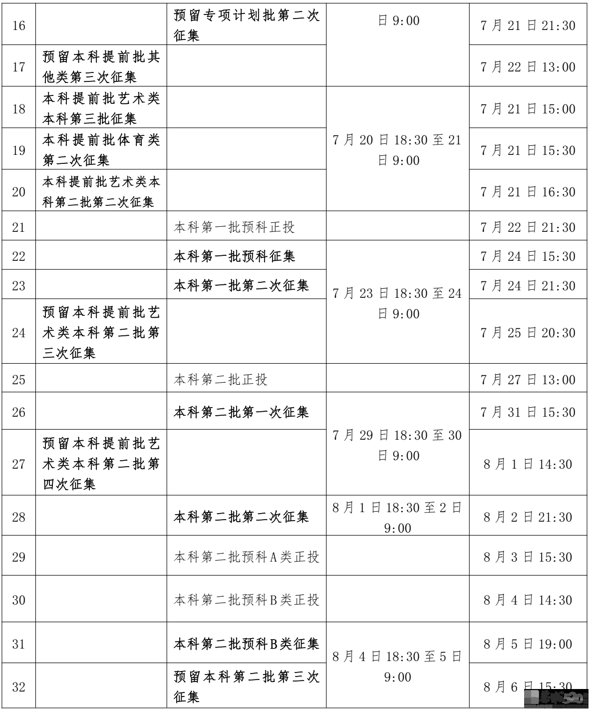 广西2023年普通高校招生录取日程表公布392 / 作者:论坛小编01 / 帖子ID:308242