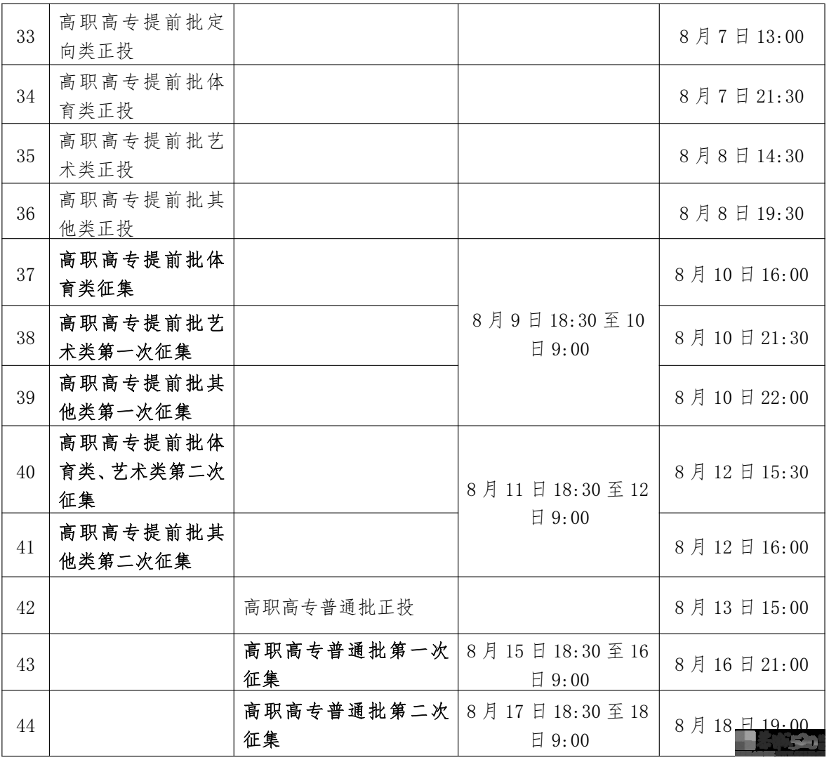 广西2023年普通高校招生录取日程表公布484 / 作者:论坛小编01 / 帖子ID:308242