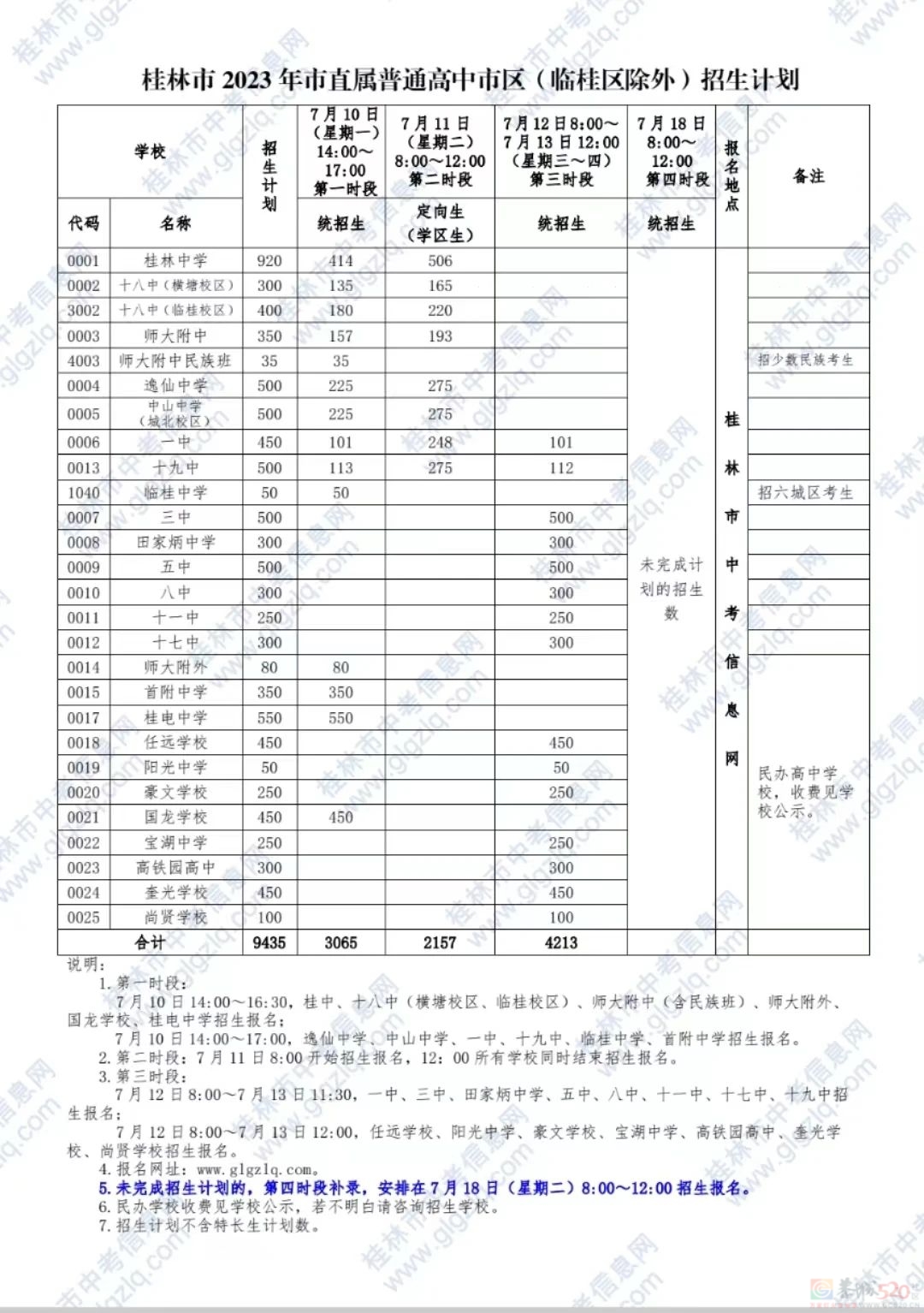 最新！桂林全市普通高中招生计划下达532 / 作者:论坛小编01 / 帖子ID:308393