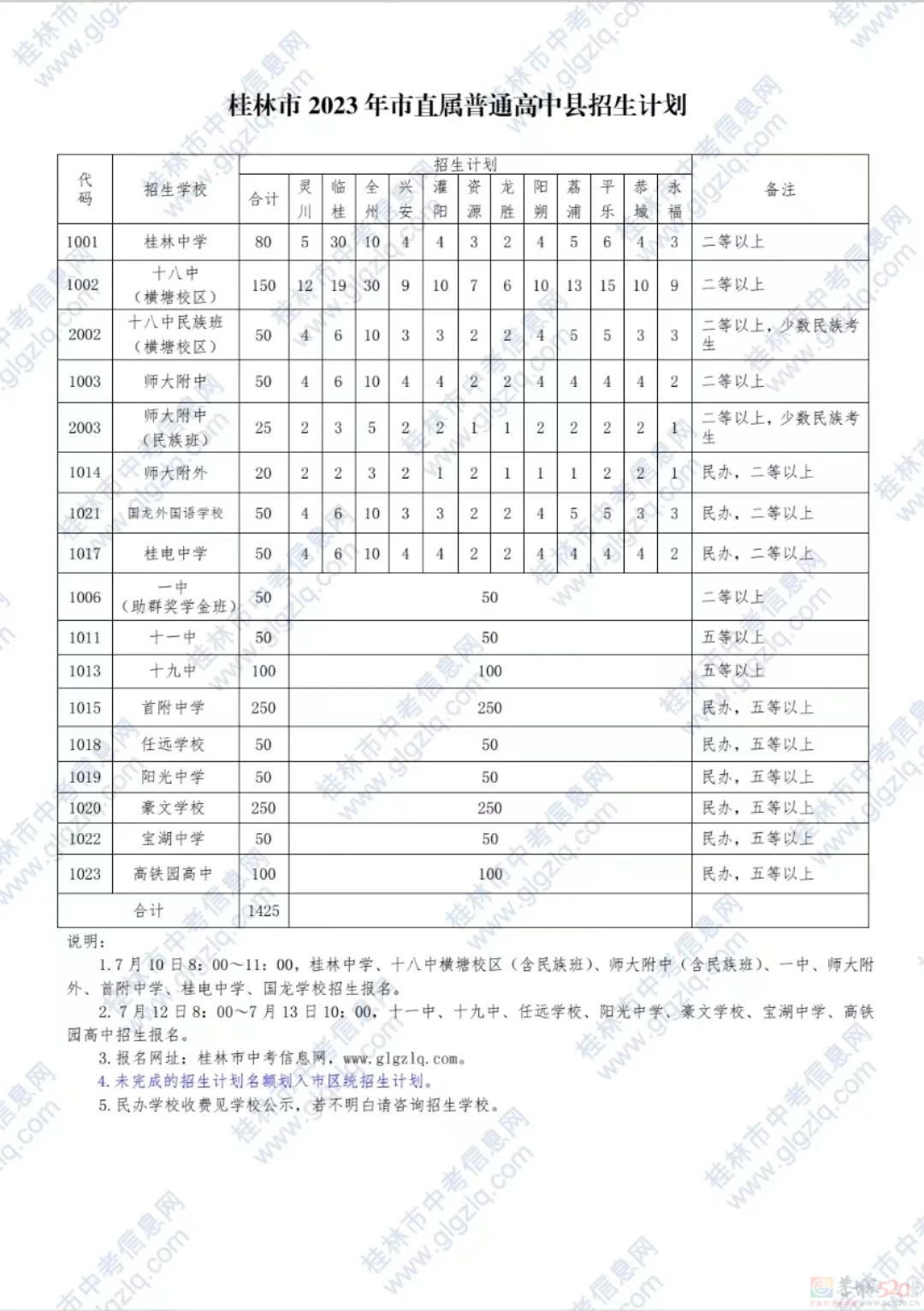 最新！桂林全市普通高中招生计划下达129 / 作者:论坛小编01 / 帖子ID:308393