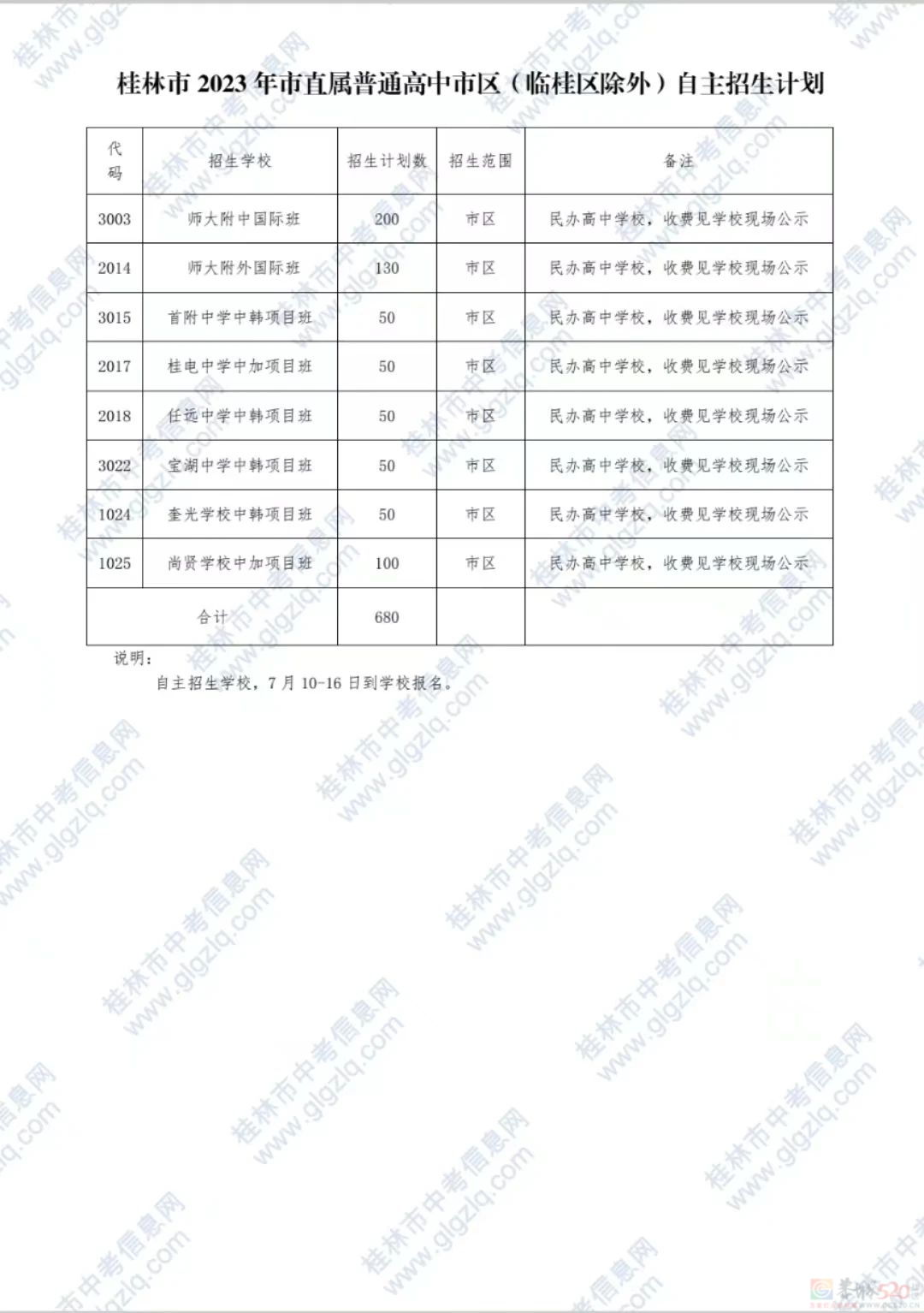 最新！桂林全市普通高中招生计划下达118 / 作者:论坛小编01 / 帖子ID:308393