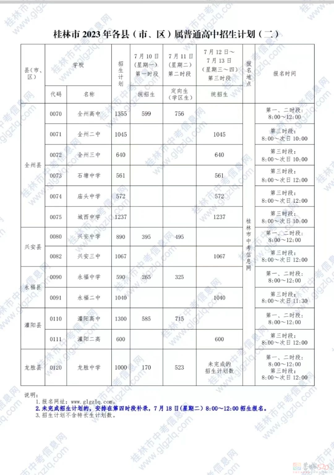 最新！桂林全市普通高中招生计划下达919 / 作者:论坛小编01 / 帖子ID:308393