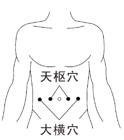 入伏是祛湿最佳时间，有5类表现的人“湿气”重84 / 作者:健康小天使 / 帖子ID:308435