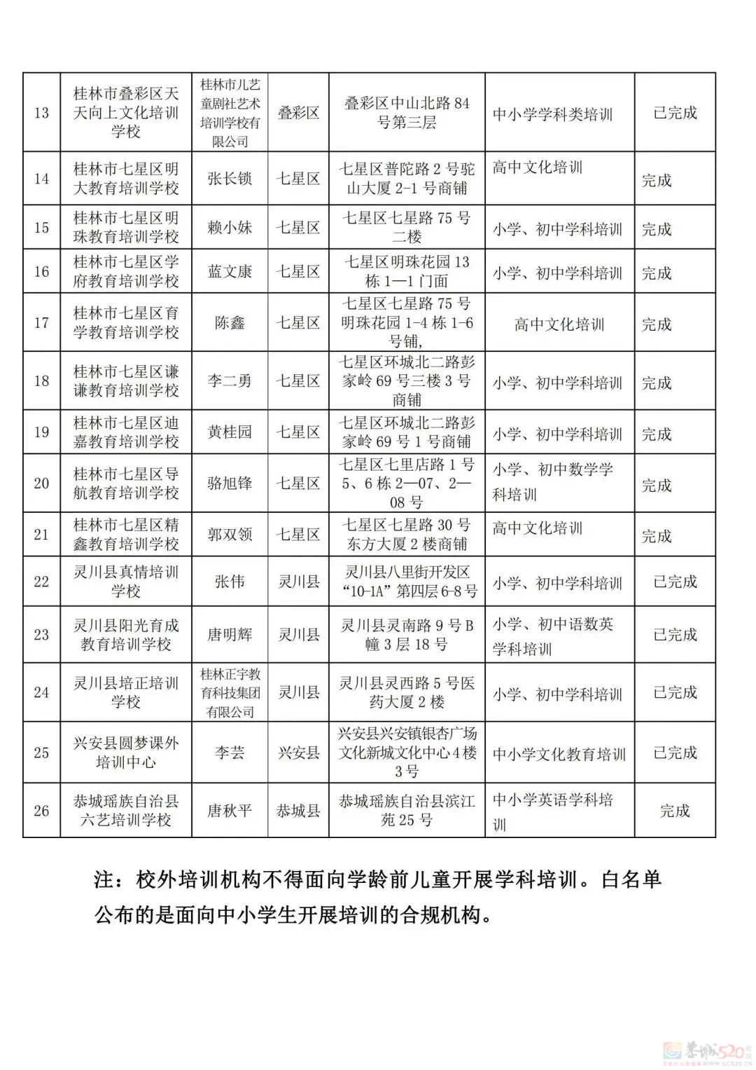 桂林教育局刚公布！最新校外培训机构黑白名单，有你家孩子上的吗？789 / 作者:论坛小编01 / 帖子ID:308533