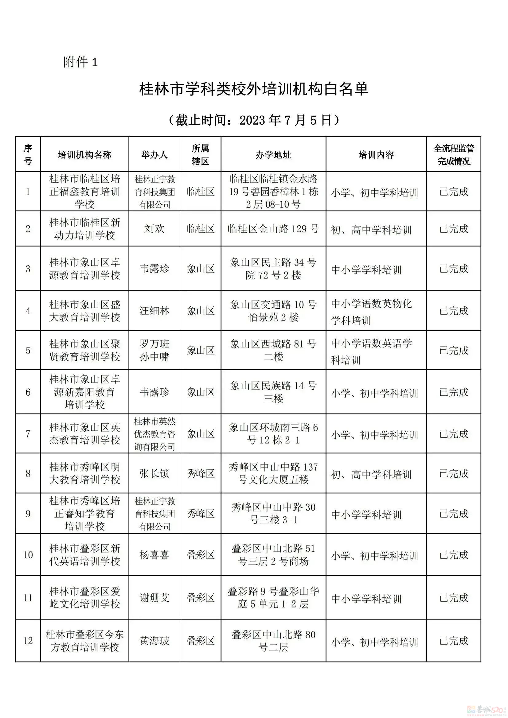 桂林教育局刚公布！最新校外培训机构黑白名单，有你家孩子上的吗？129 / 作者:论坛小编01 / 帖子ID:308533