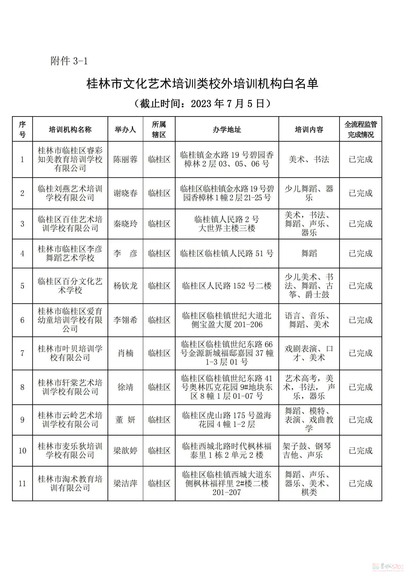 桂林教育局刚公布！最新校外培训机构黑白名单，有你家孩子上的吗？729 / 作者:论坛小编01 / 帖子ID:308533