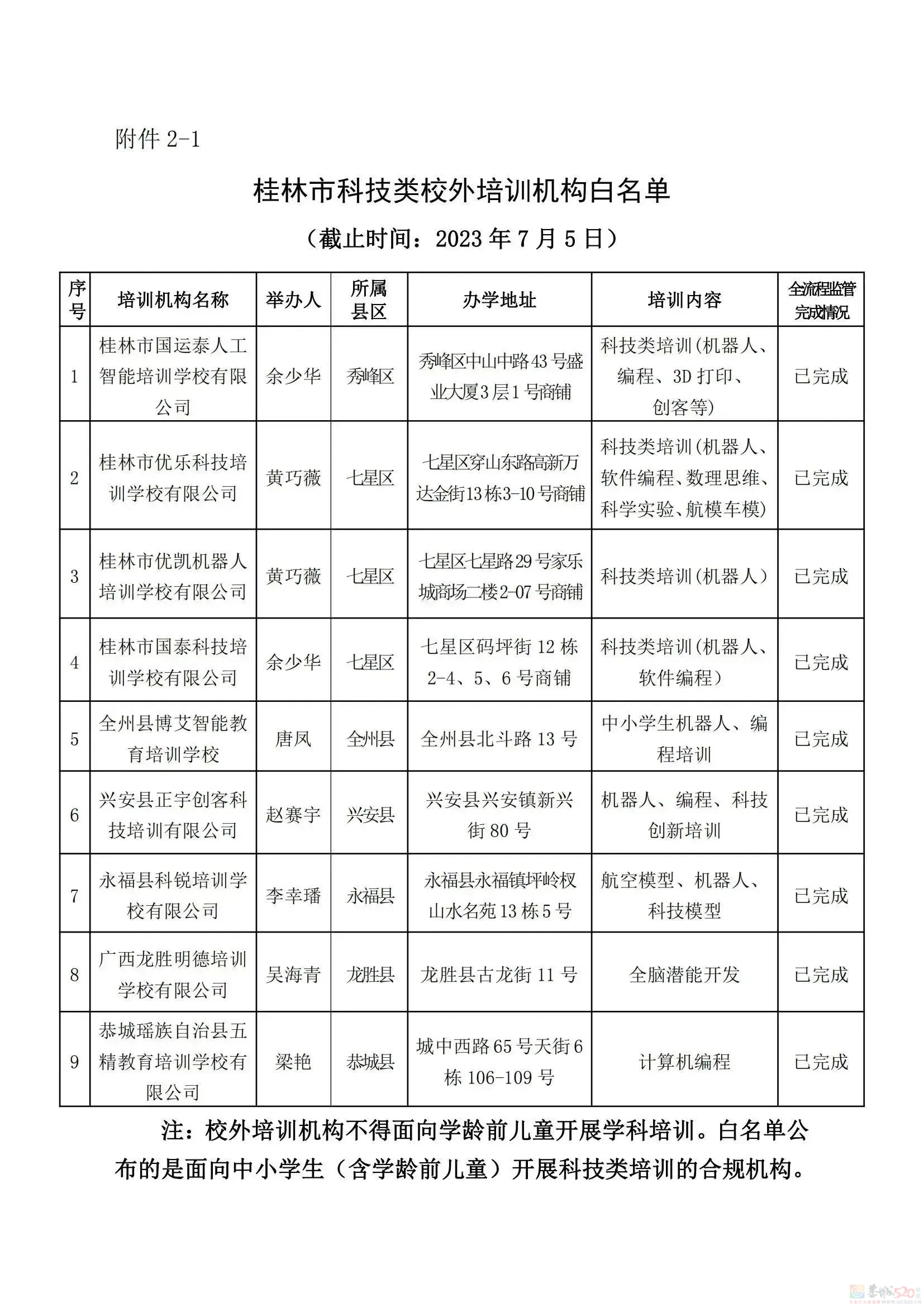 桂林教育局刚公布！最新校外培训机构黑白名单，有你家孩子上的吗？314 / 作者:论坛小编01 / 帖子ID:308533