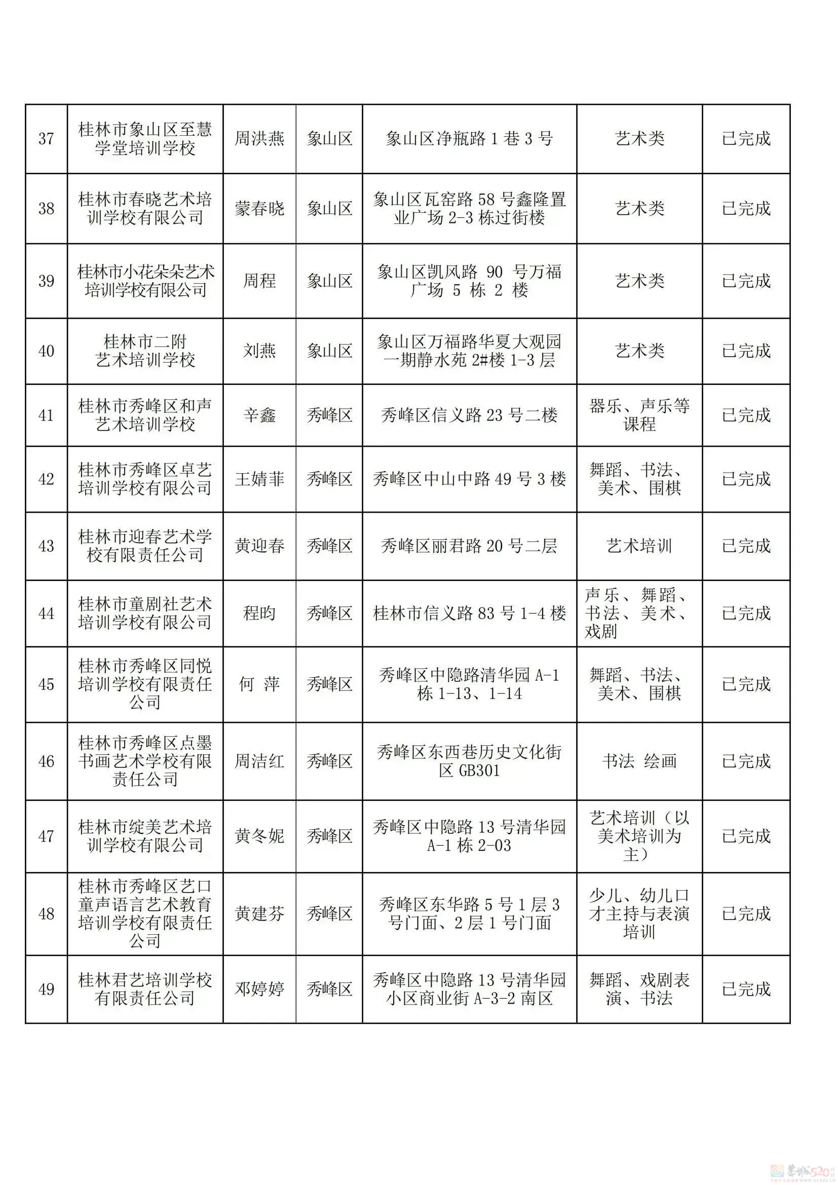 桂林教育局刚公布！最新校外培训机构黑白名单，有你家孩子上的吗？75 / 作者:论坛小编01 / 帖子ID:308533