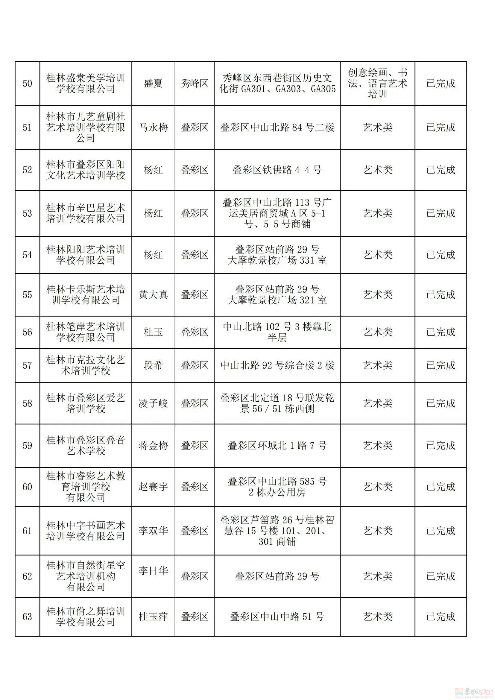 桂林教育局刚公布！最新校外培训机构黑白名单，有你家孩子上的吗？648 / 作者:论坛小编01 / 帖子ID:308533