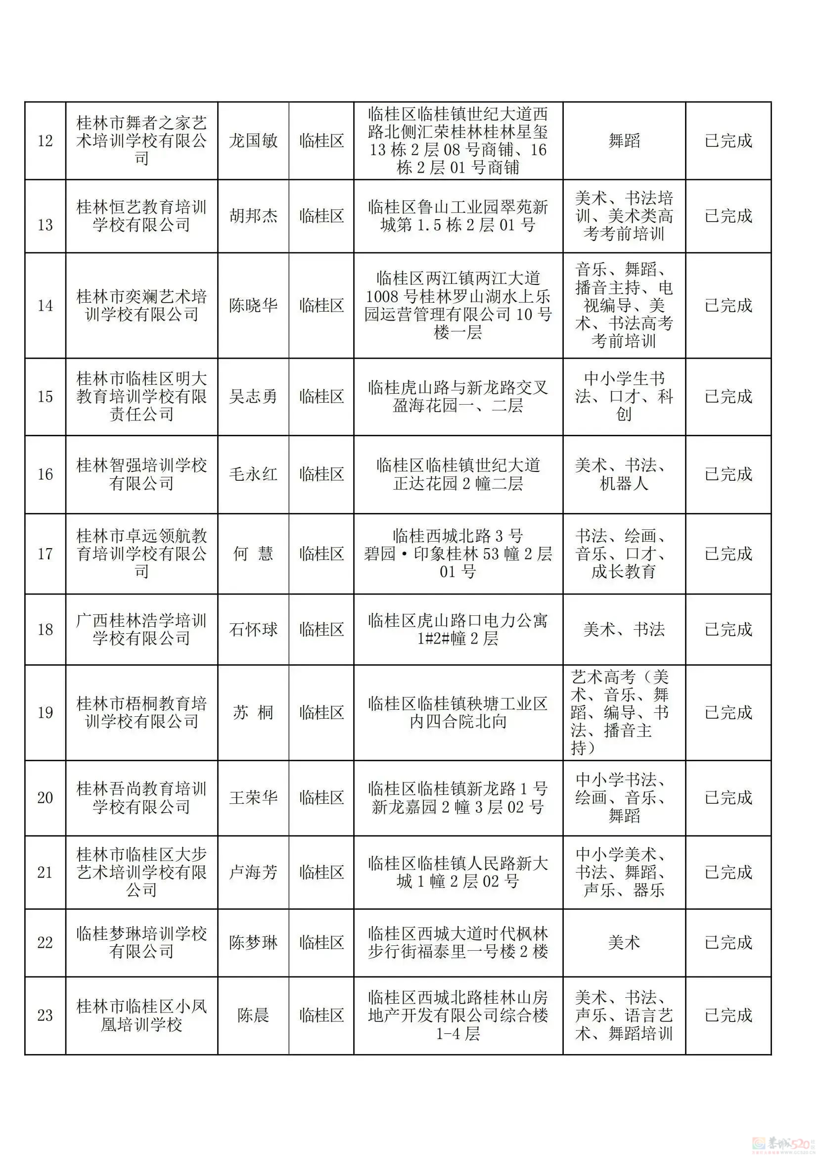 桂林教育局刚公布！最新校外培训机构黑白名单，有你家孩子上的吗？874 / 作者:论坛小编01 / 帖子ID:308533