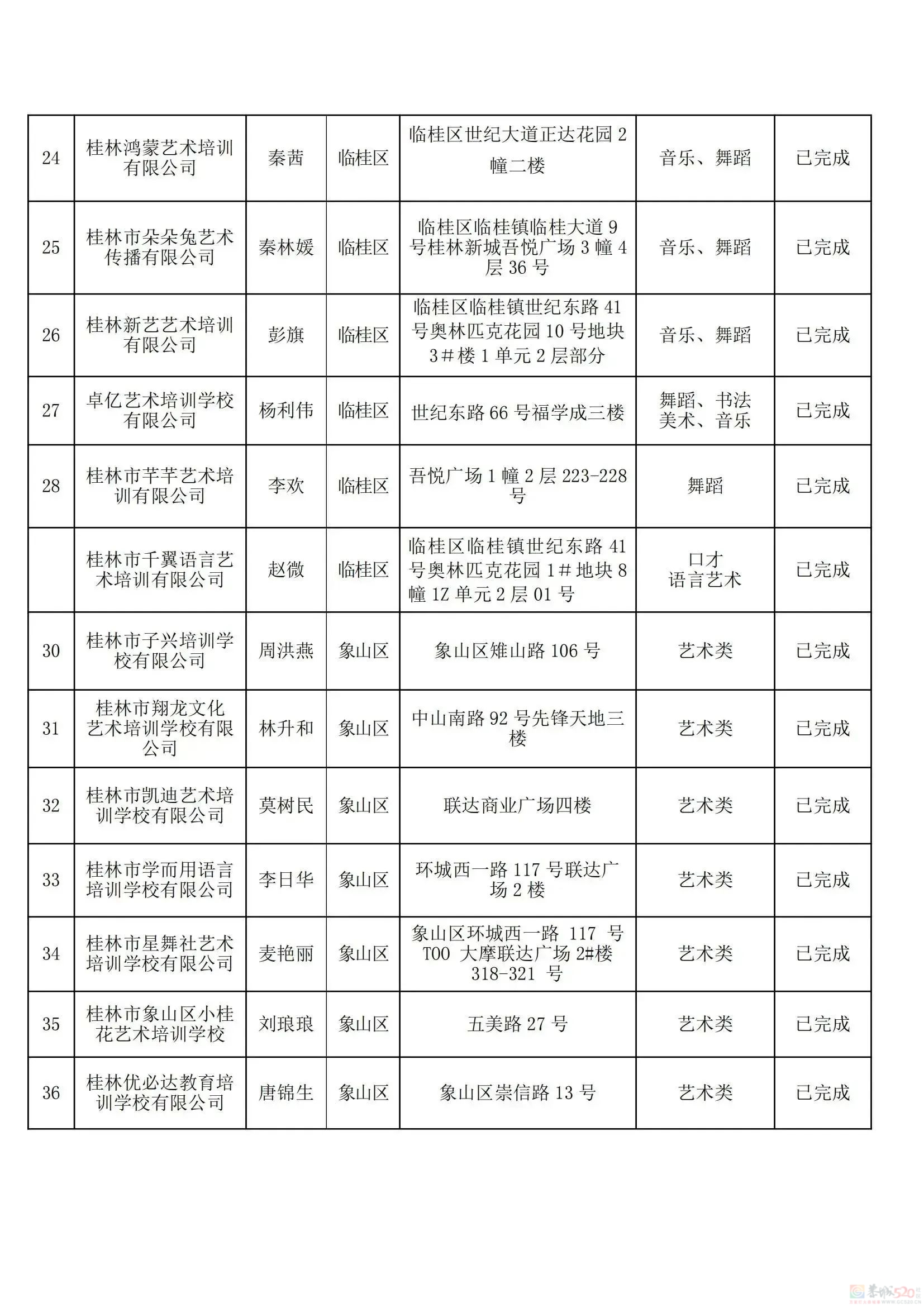 桂林教育局刚公布！最新校外培训机构黑白名单，有你家孩子上的吗？793 / 作者:论坛小编01 / 帖子ID:308533