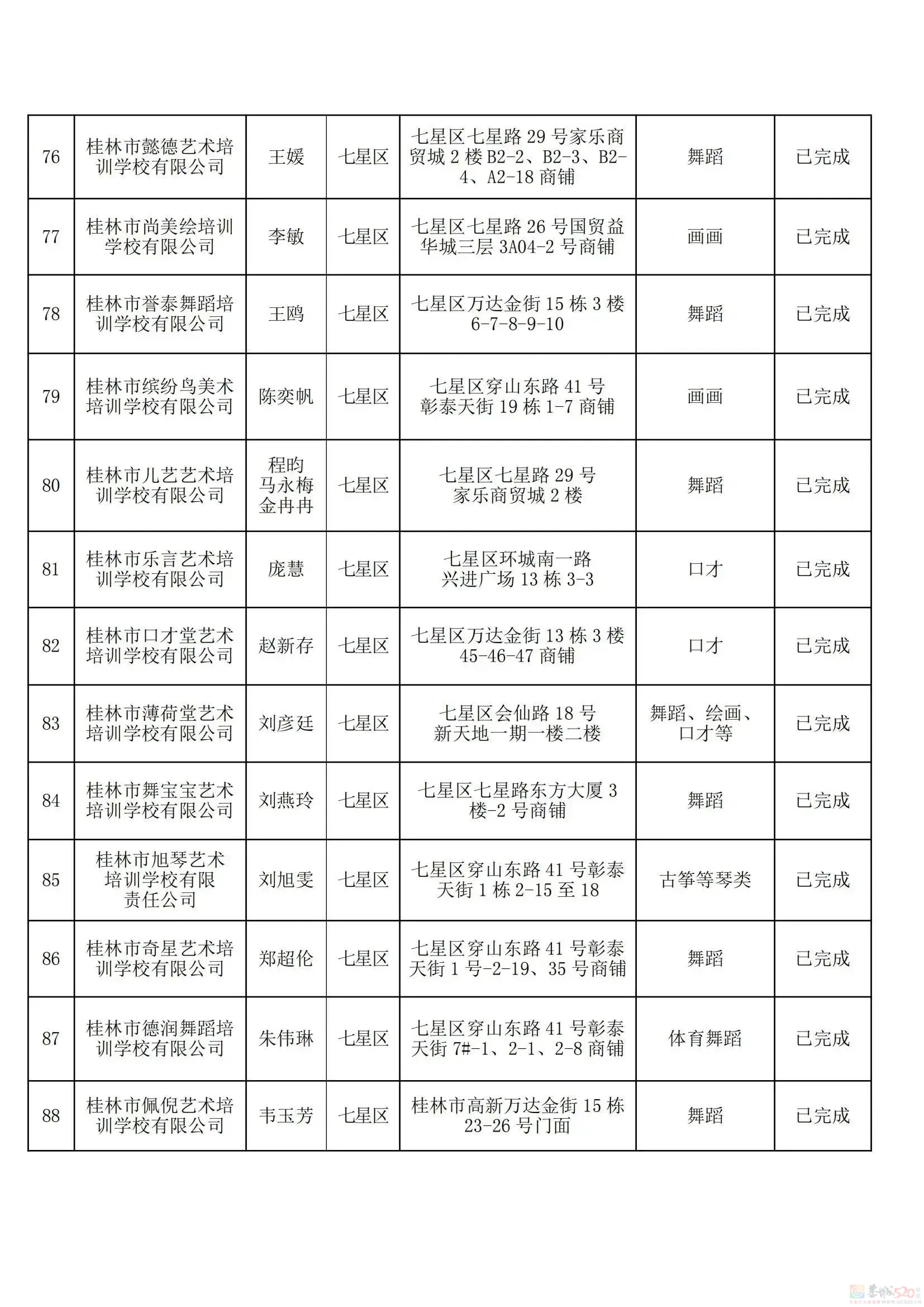 桂林教育局刚公布！最新校外培训机构黑白名单，有你家孩子上的吗？30 / 作者:论坛小编01 / 帖子ID:308533