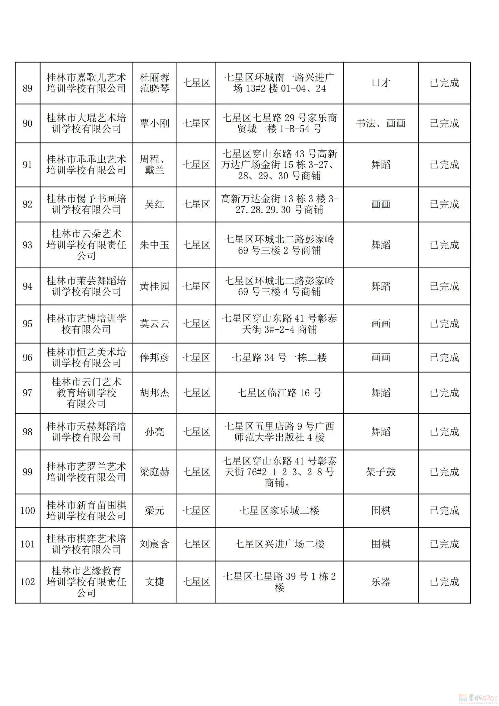 桂林教育局刚公布！最新校外培训机构黑白名单，有你家孩子上的吗？24 / 作者:论坛小编01 / 帖子ID:308533