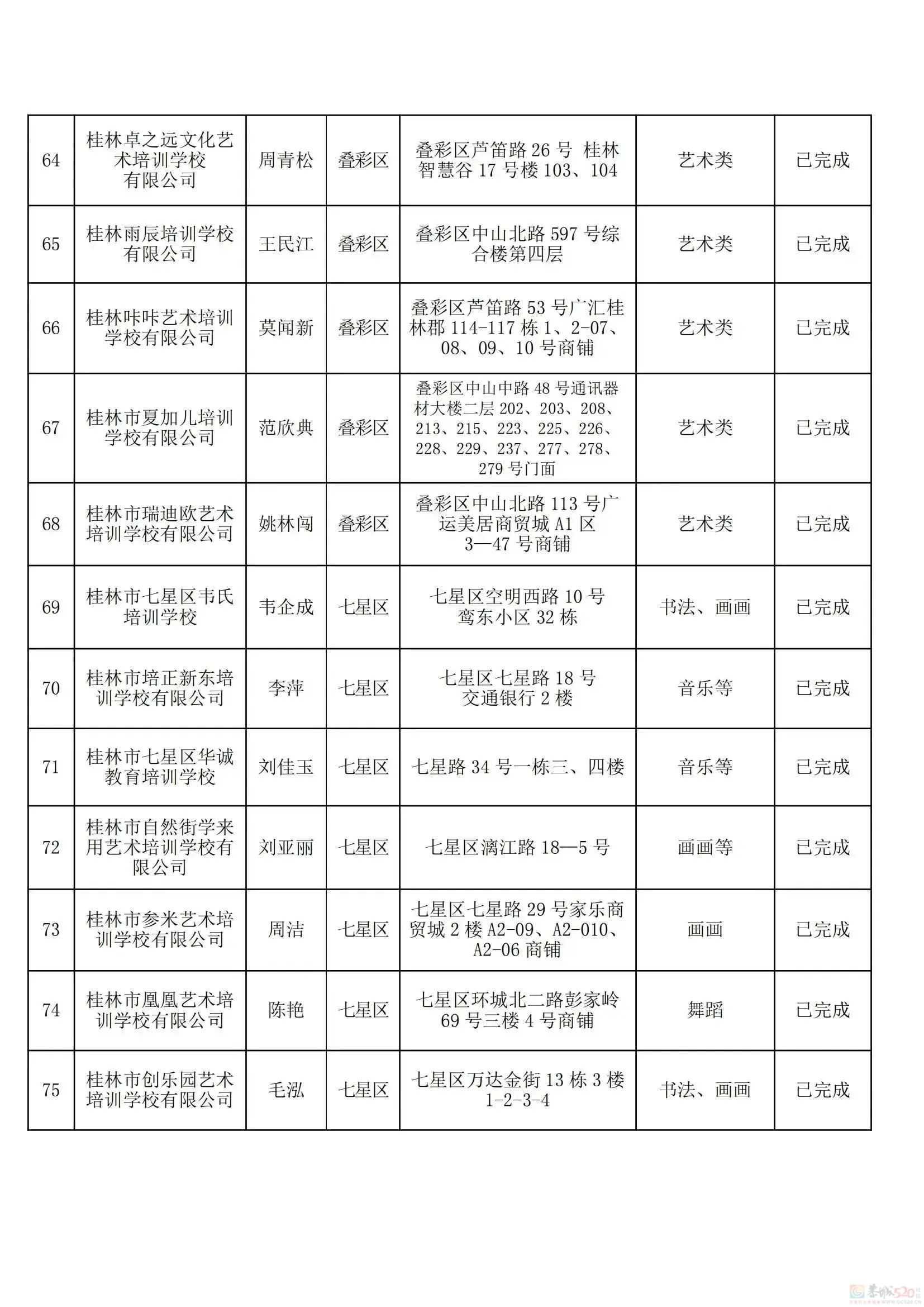 桂林教育局刚公布！最新校外培训机构黑白名单，有你家孩子上的吗？844 / 作者:论坛小编01 / 帖子ID:308533