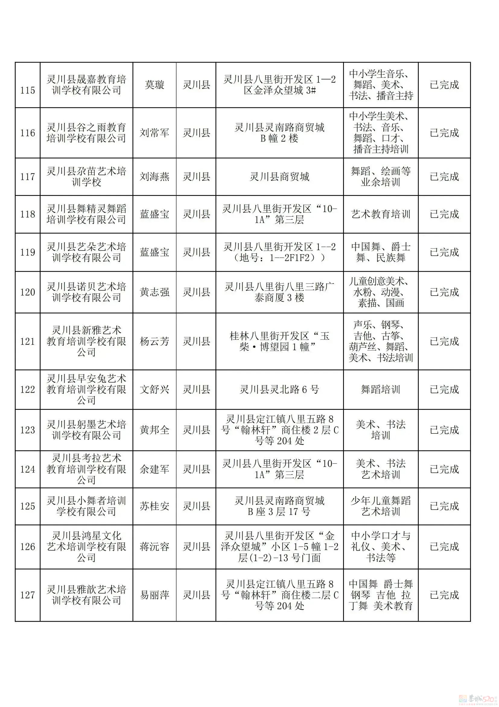 桂林教育局刚公布！最新校外培训机构黑白名单，有你家孩子上的吗？829 / 作者:论坛小编01 / 帖子ID:308533