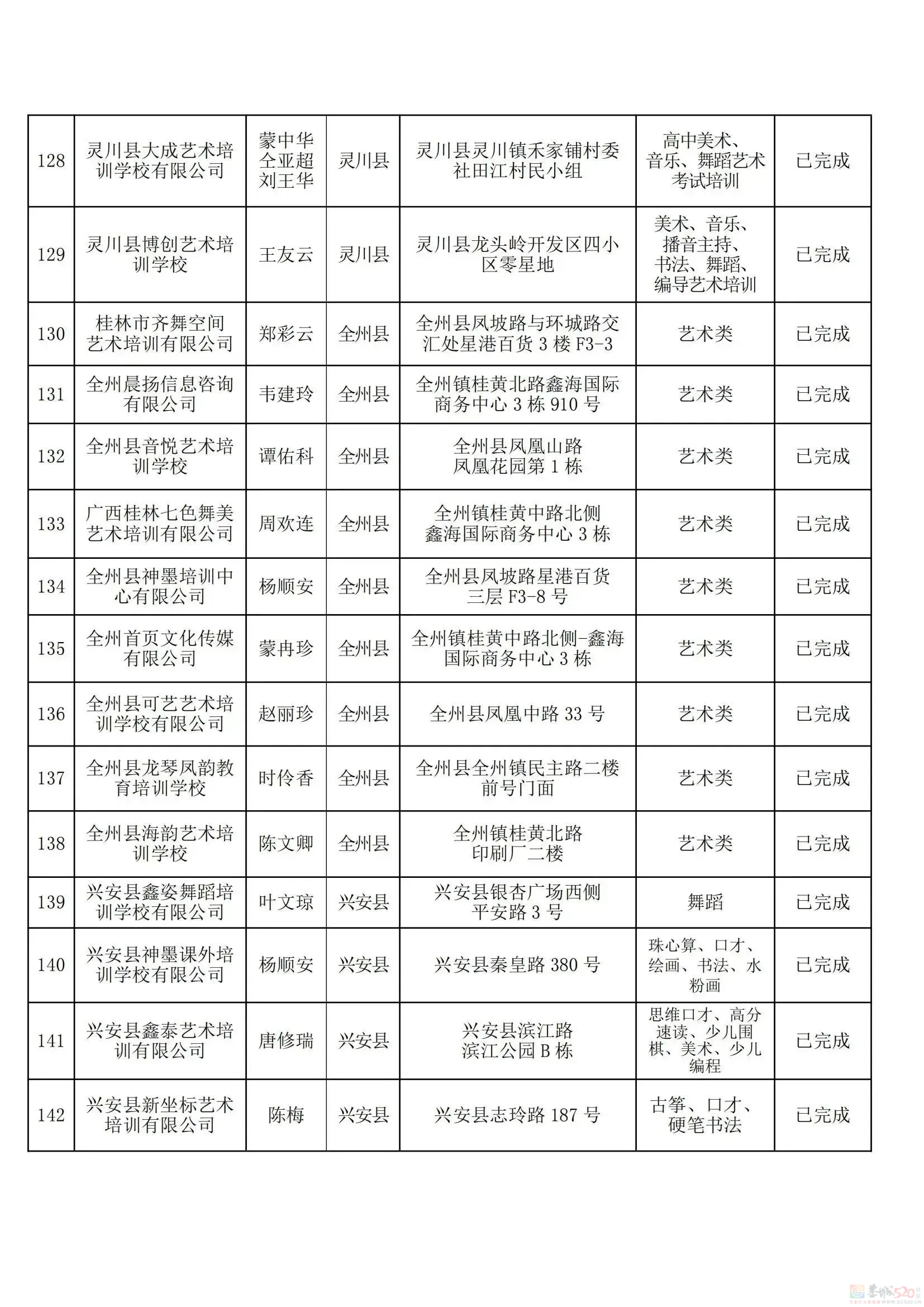 桂林教育局刚公布！最新校外培训机构黑白名单，有你家孩子上的吗？175 / 作者:论坛小编01 / 帖子ID:308533