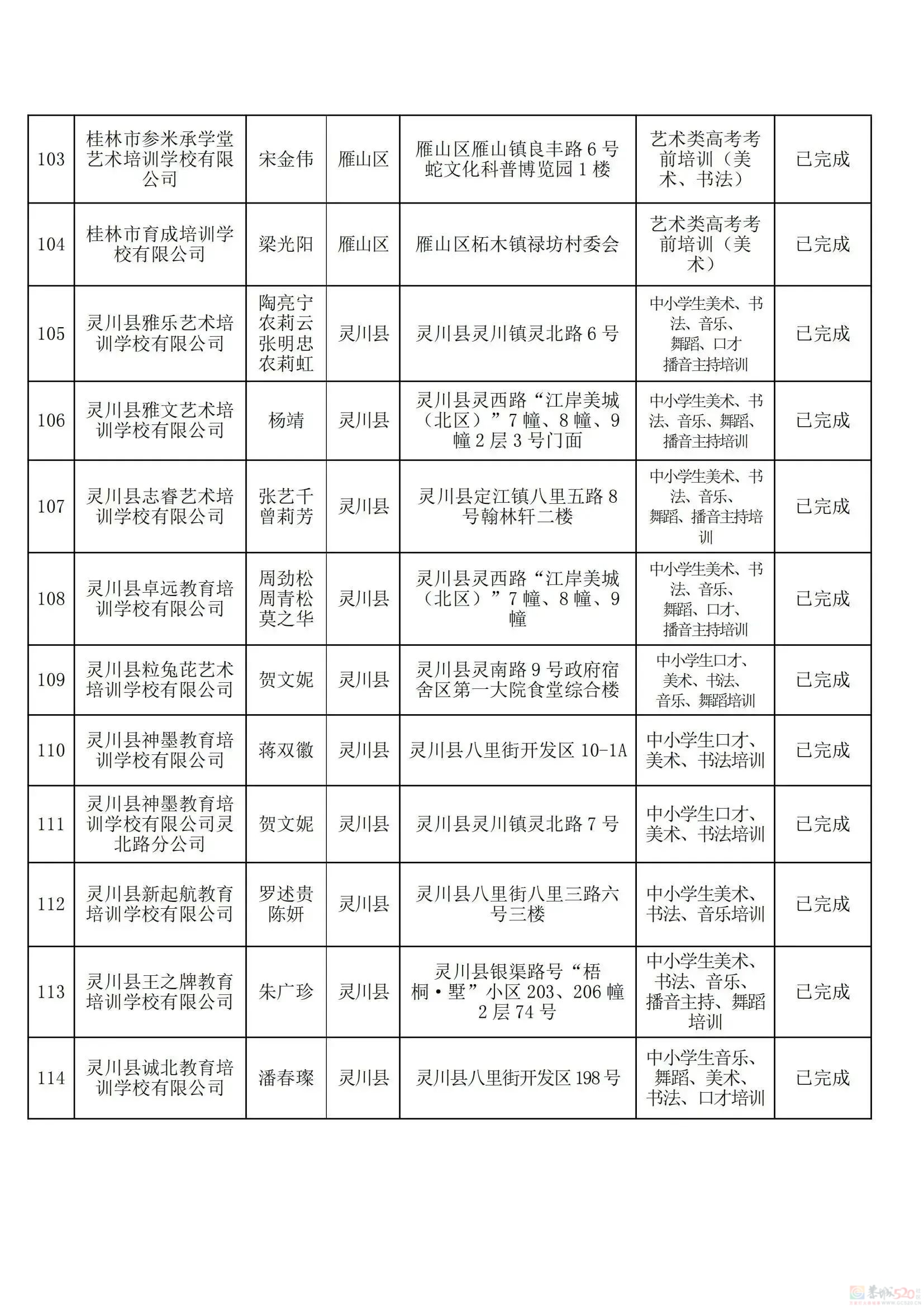 桂林教育局刚公布！最新校外培训机构黑白名单，有你家孩子上的吗？862 / 作者:论坛小编01 / 帖子ID:308533