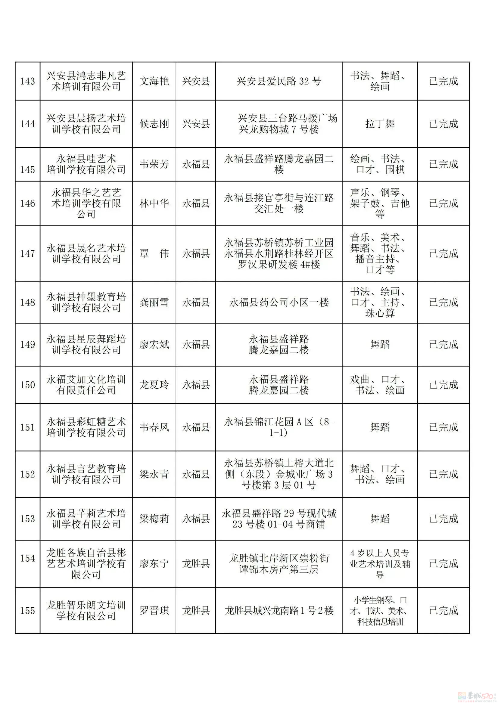 桂林教育局刚公布！最新校外培训机构黑白名单，有你家孩子上的吗？780 / 作者:论坛小编01 / 帖子ID:308533