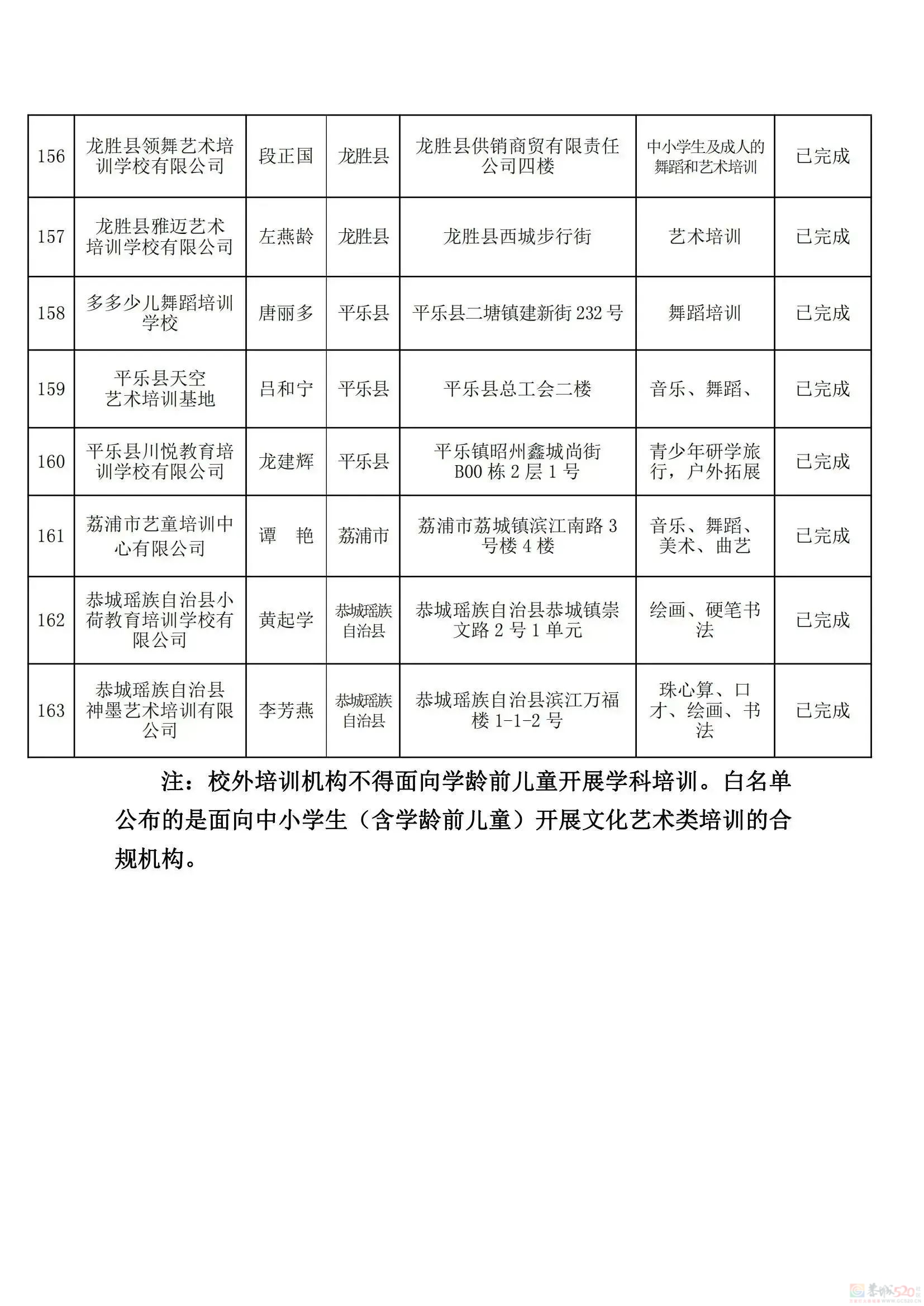 桂林教育局刚公布！最新校外培训机构黑白名单，有你家孩子上的吗？135 / 作者:论坛小编01 / 帖子ID:308533