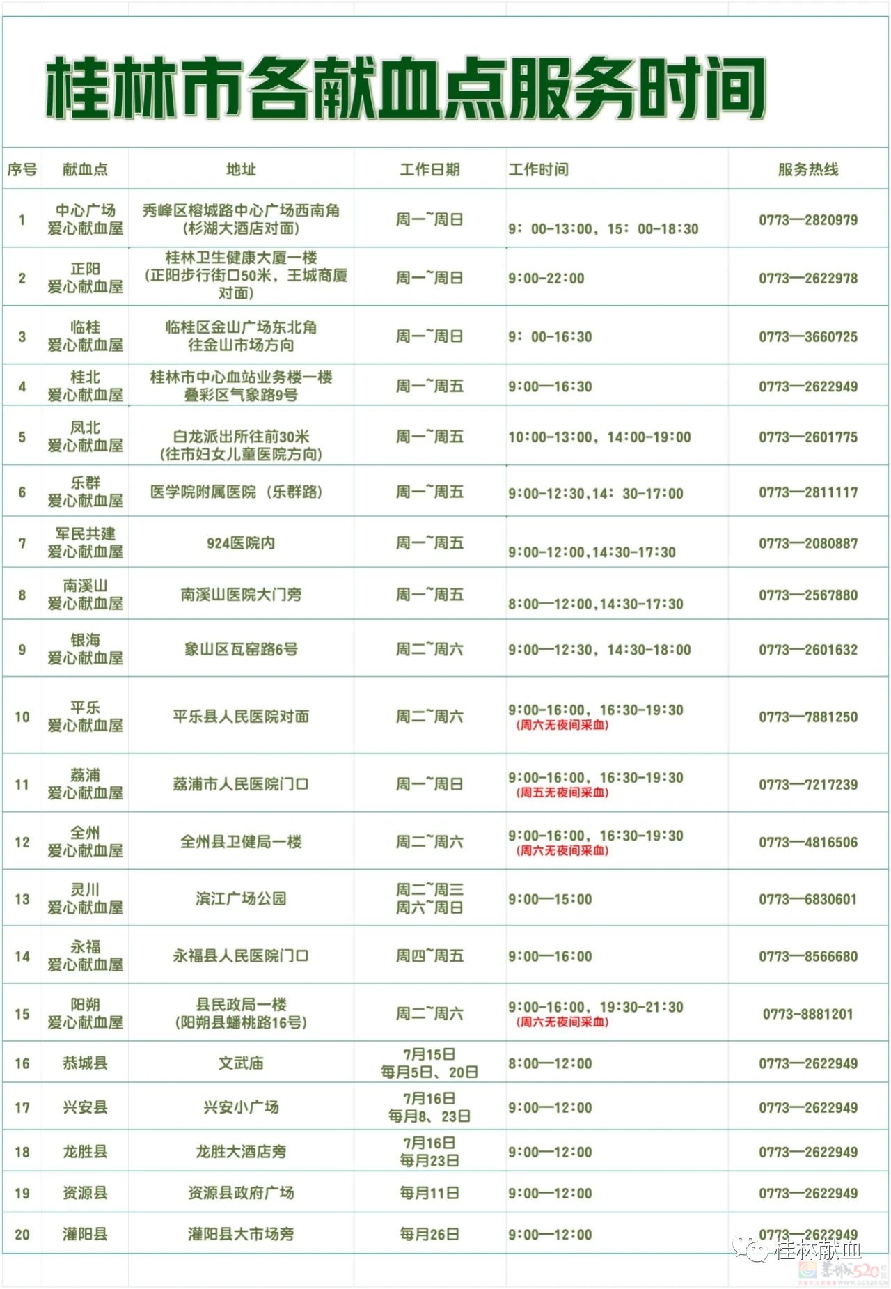 扩散 | 急急急！桂林血液库存持续走低，需要你的“热血”援助！202 / 作者:论坛小编01 / 帖子ID:308607