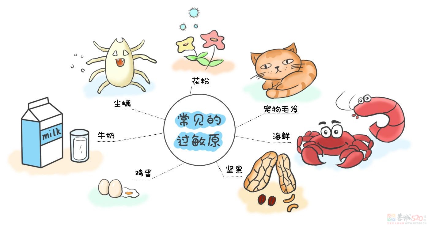 你对什么东西过敏？生活中曾遇见过哪些奇葩过敏？470 / 作者:论坛小编01 / 帖子ID:309028