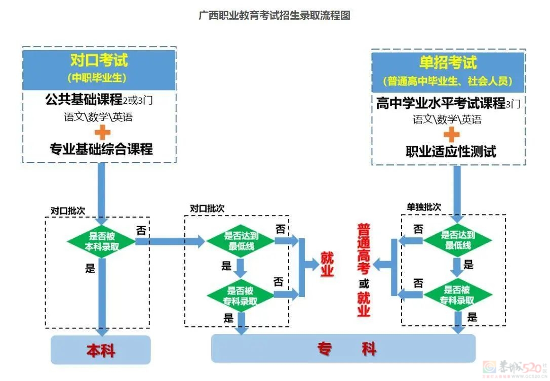 广西拟2025年起推行“职教高考”885 / 作者:论坛小编01 / 帖子ID:309048
