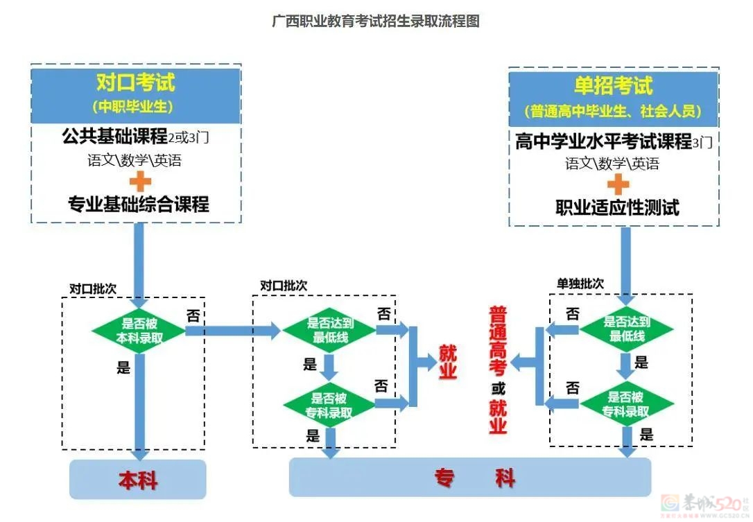 广西拟2025年起推行“职教高考”934 / 作者:论坛小编01 / 帖子ID:309048