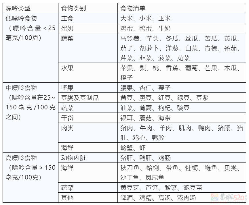 高尿酸是「吃」出来的？其实吃只占了两成原因250 / 作者:健康小天使 / 帖子ID:309126