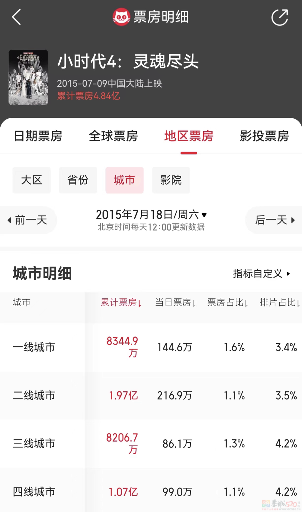 烂片《小时代》，如今成了大预言家297 / 作者:该做的事情 / 帖子ID:309286