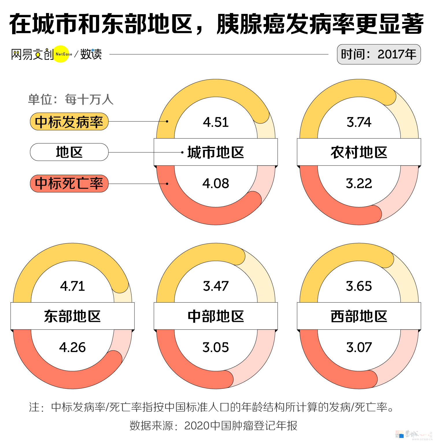 中国生存率最低的癌症，一发现就是晚期373 / 作者:儿时的回忆 / 帖子ID:309521
