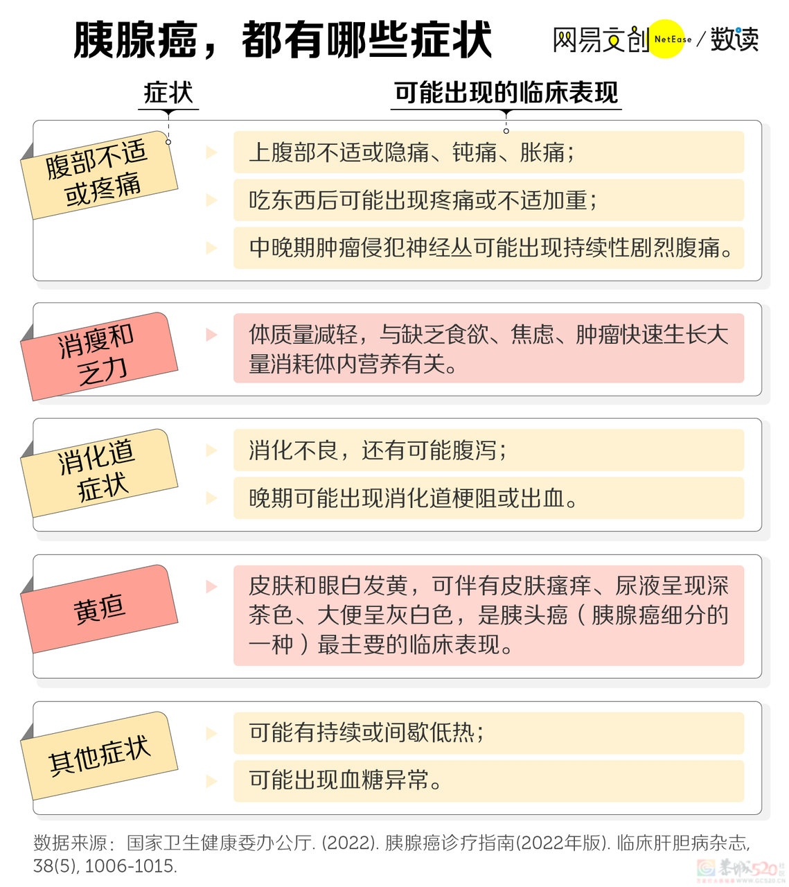 中国生存率最低的癌症，一发现就是晚期276 / 作者:儿时的回忆 / 帖子ID:309521