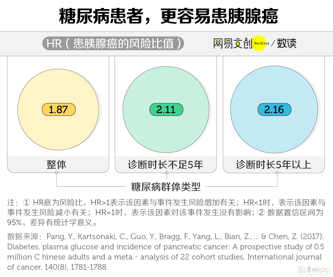中国生存率最低的癌症，一发现就是晚期894 / 作者:儿时的回忆 / 帖子ID:309521