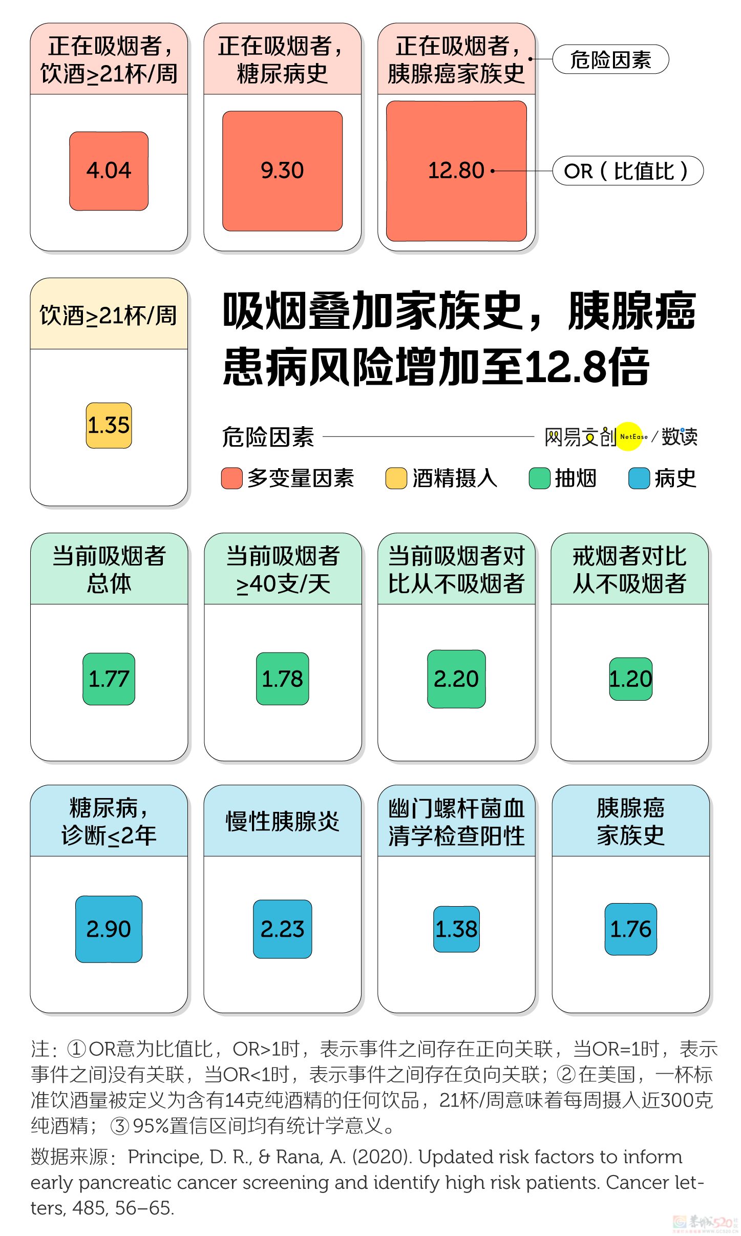 中国生存率最低的癌症，一发现就是晚期717 / 作者:儿时的回忆 / 帖子ID:309521