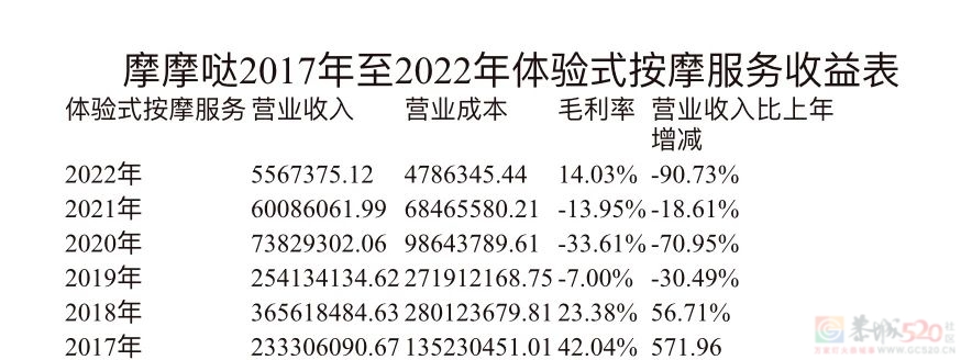 按摩椅的钱进了谁口袋，查清楚了972 / 作者:儿时的回忆 / 帖子ID:309691