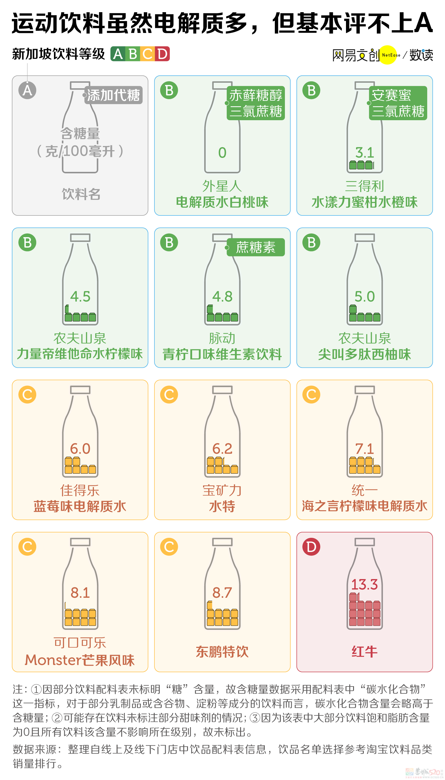 给中国人最爱喝的饮料分级，你最爱的都是C和D774 / 作者:儿时的回忆 / 帖子ID:309712
