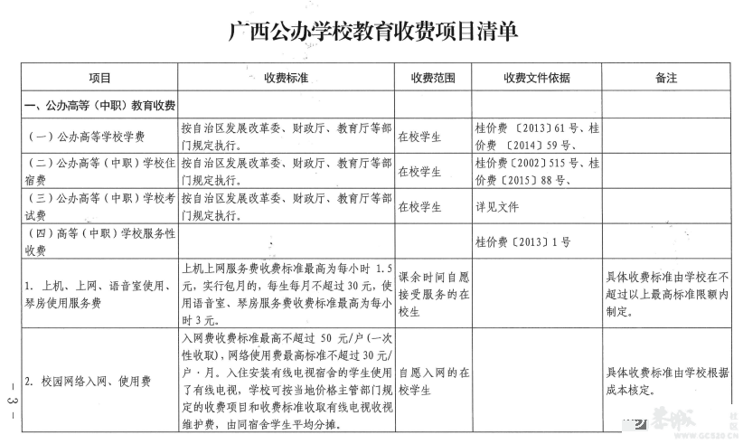 事关学校收费！桂林发布最新通知801 / 作者:论坛小编01 / 帖子ID:309919