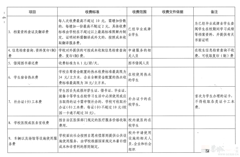 事关学校收费！桂林发布最新通知658 / 作者:论坛小编01 / 帖子ID:309919
