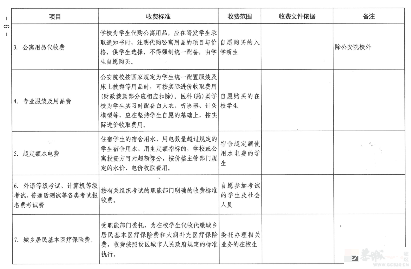 事关学校收费！桂林发布最新通知598 / 作者:论坛小编01 / 帖子ID:309919