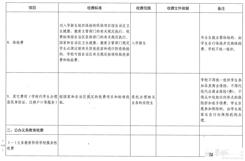 事关学校收费！桂林发布最新通知910 / 作者:论坛小编01 / 帖子ID:309919