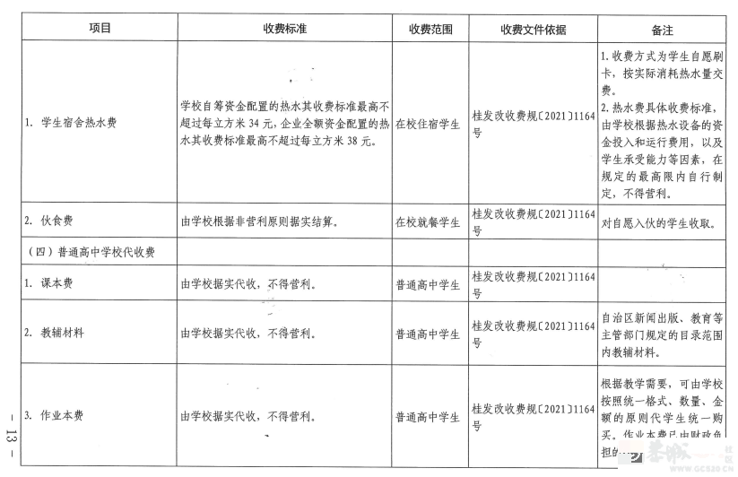 事关学校收费！桂林发布最新通知567 / 作者:论坛小编01 / 帖子ID:309919